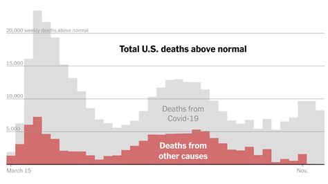 covid deaths ny times